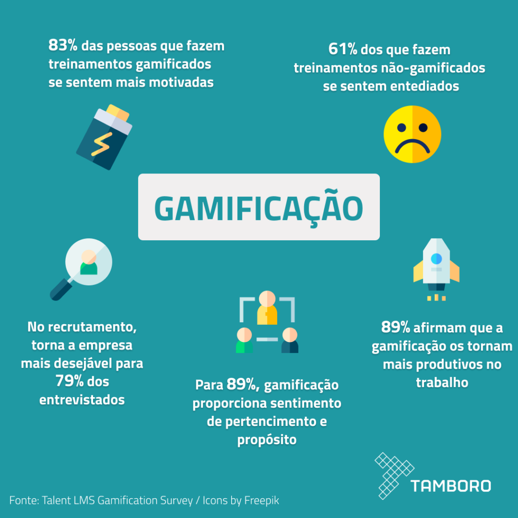 O que podemos aprender com os jogos para encontrar emprego